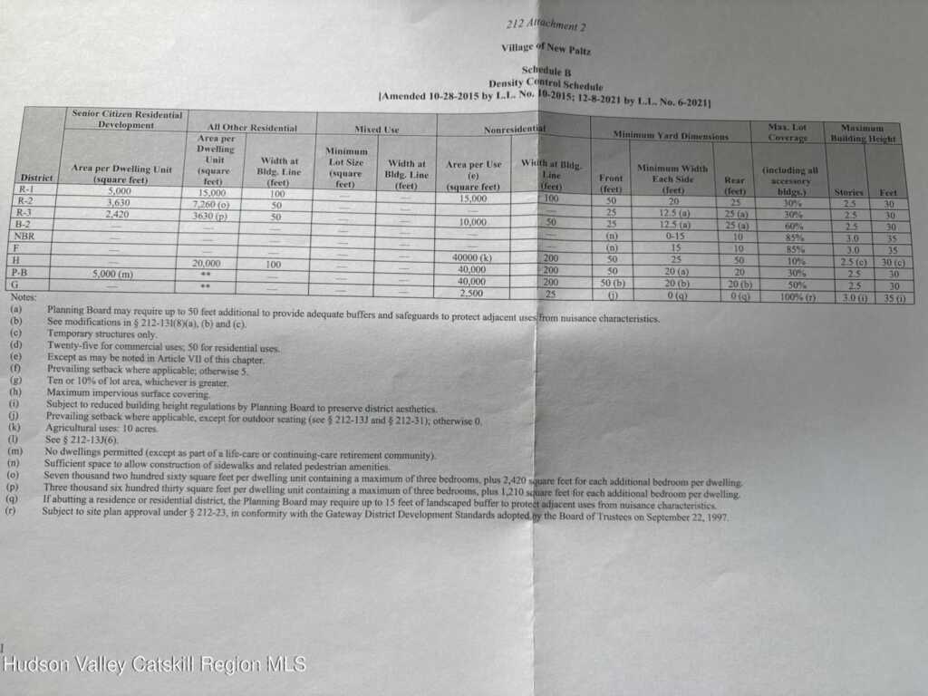 28 North Manheim Boulevard, New Paltz, NY 12561 - Photo 16 of 16